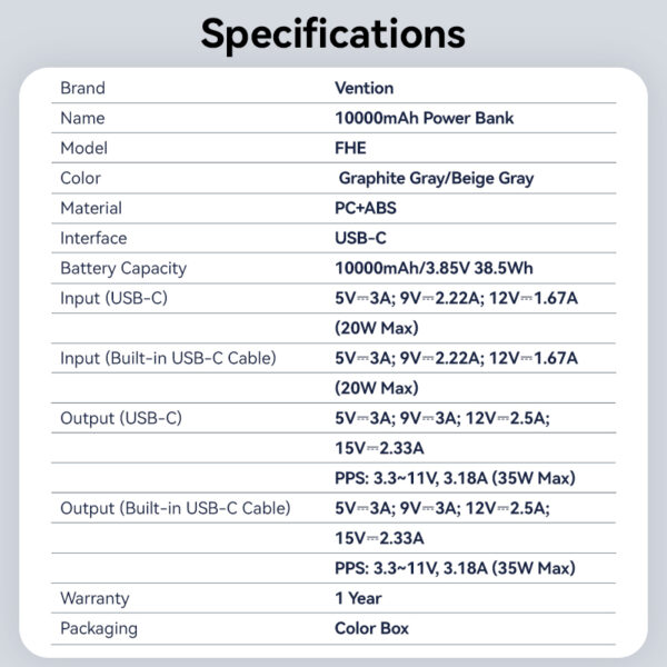 Vention Powerbank 10000mAh 35W Mini Size Built-in USBC Black FHEH0 - Image 4