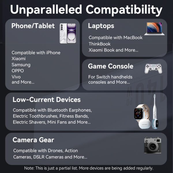 Vention Powerbank 27000mAh 140W 3xUSBC+USB-A FHVH0 - Image 4
