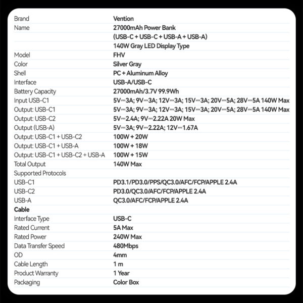 Vention Powerbank 27000mAh 140W 3xUSBC+USB-A FHVH0 - Image 3