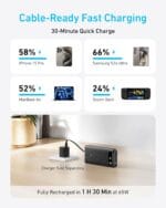 Anker Mobile Powerbank 20000 87W Black - Image 4