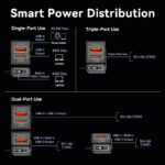 Vention Powerbank 20000mAh 65W+Built-in USBC FHYB0 - Image 8