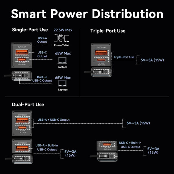Vention Powerbank 20000mAh 65W+Built-in USBC FHYB0 - Image 8