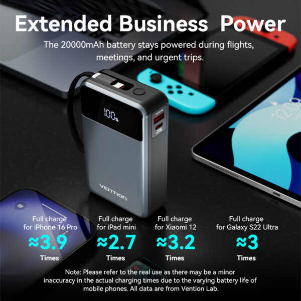 Vention Powerbank 20000mAh 65W+Built-in USBC FHYB0 - Image 7