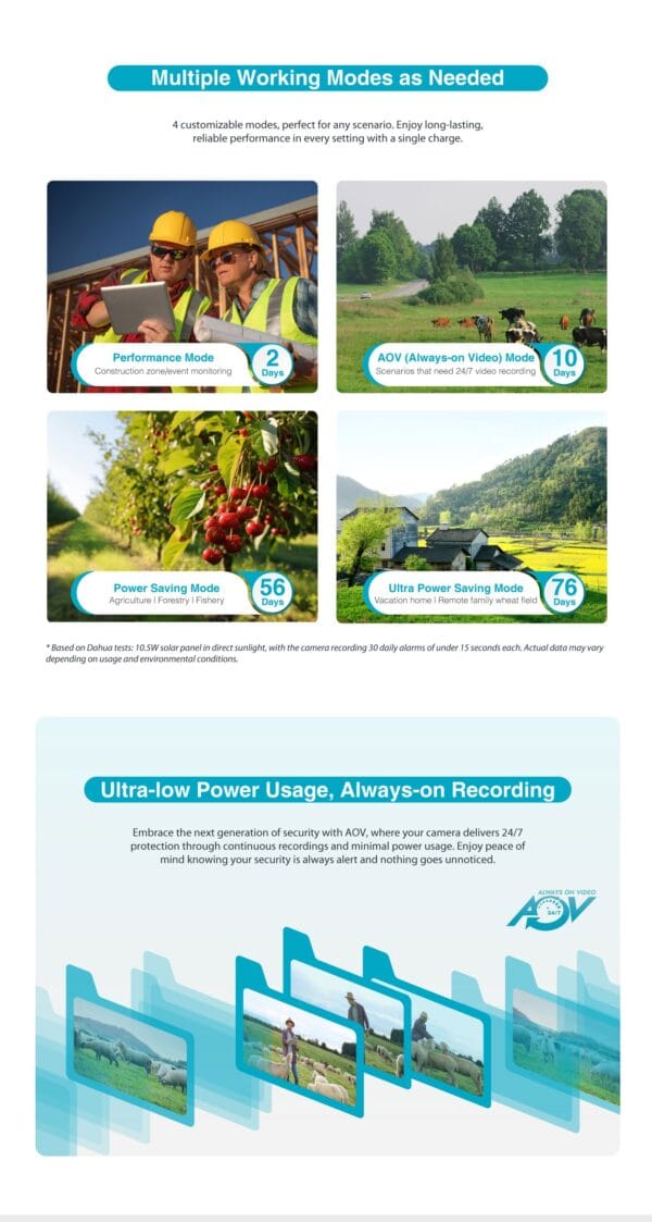 Dahua IP 4.0MP 4G 3.6mm Solar Power Network PT Camera HFW244IDG-4G-SP-B-0360B - Image 12