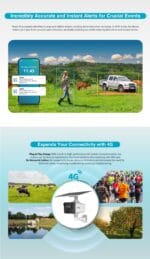 Dahua IP 4.0MP 4G 3.6mm Solar Power Network PT Camera HFW244IDG-4G-SP-B-0360B - Image 13