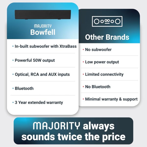 Majority BOWFELL Soundbar 2.1 50W BT/USB/Optical (UK) - Image 5