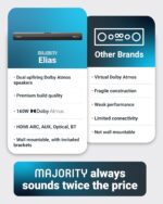 Majority ELIAS Soundbar 2.0.2 160W BT/HDMI/Optical Dolby Atmos - Image 6