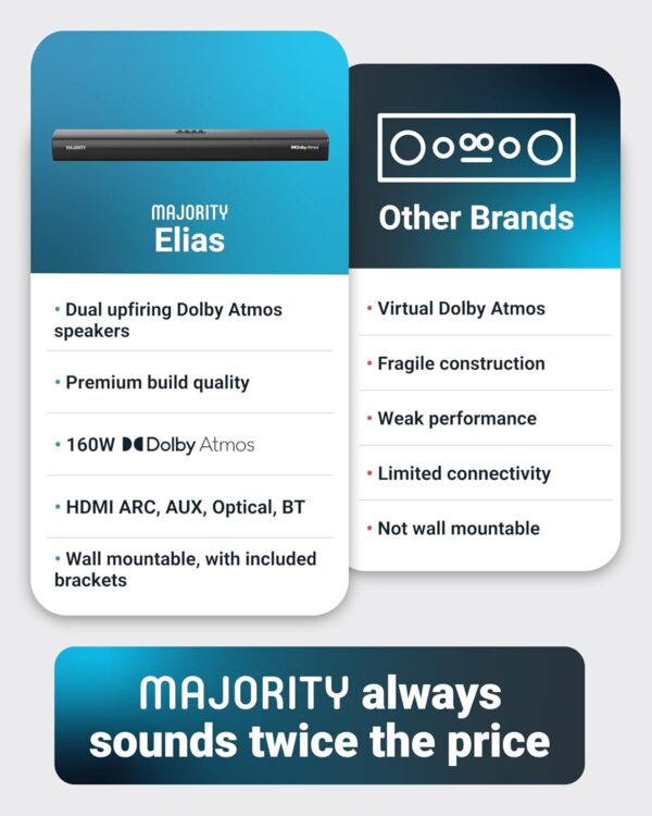 Majority ELIAS Soundbar 2.0.2 160W BT/HDMI/Optical Dolby Atmos - Image 6