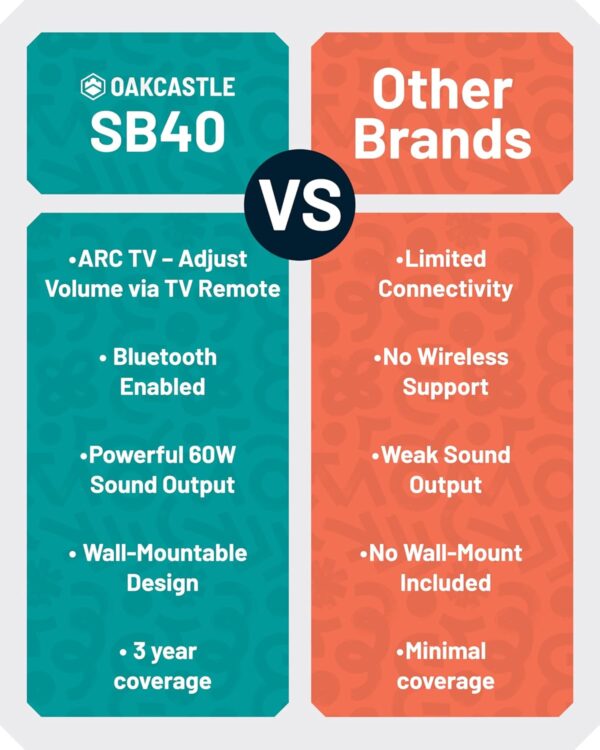 Majority Soundbar SB40 60W BT/HDMI/RC (Oakcastle) - Image 6