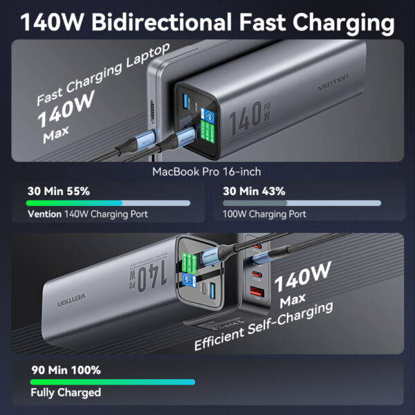 Vention Powerbank 27000mAh 140W 3xUSBC+USB-A FHVH0 - Image 14