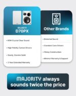 Majority Speakers Passive 2.0 Set D70X 60W White (pair) - Image 6