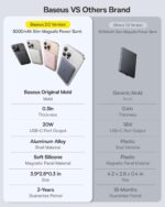 Baseus Powerbank Wireless 20W 5000mAh PicoGo AM41 - Image 5