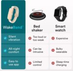 HoMedics Wakeband Vibrating Alarm Wristband Black SS-WB100BK-WW - Image 7