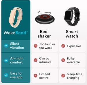 HoMedics WAKEBAND Cream White Vibrating Alarm Wristband for a Gentle Wakeup