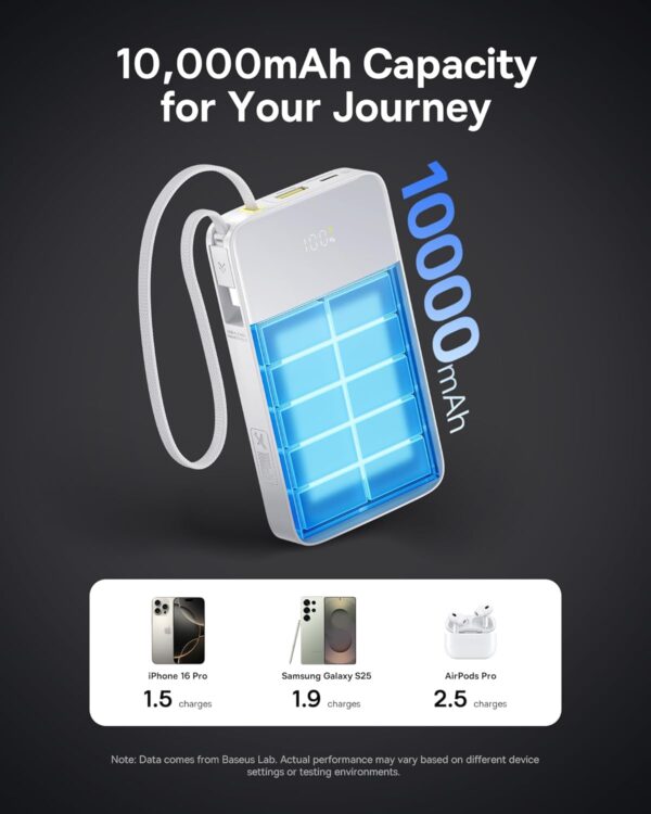 Baseus Powerbank 22.5W 10000mAh + Display EnerFill FC51 Bipow2 Pro  White - Image 5