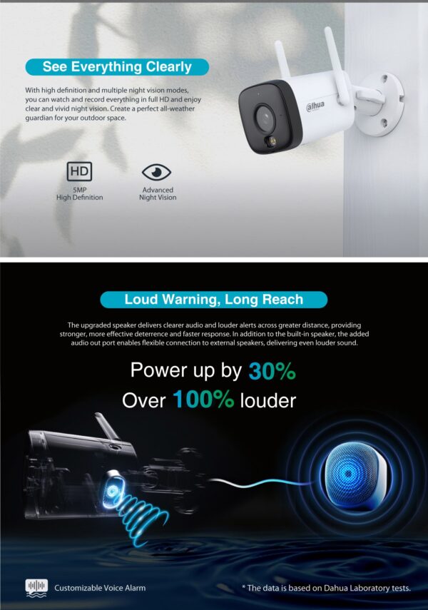 Dahua IP 5.0MP Wifi Bullet 2.8mm Dual Illumination HFW1539DTK1-SAW - Image 3