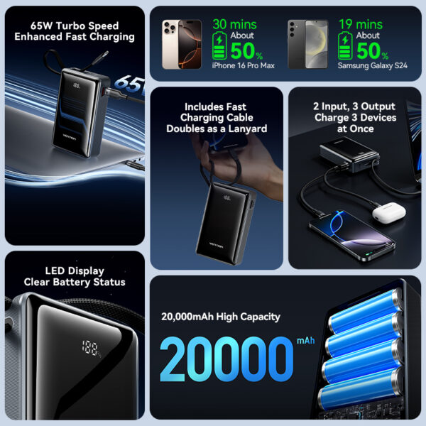 Vention Powerbank 20000mAh 65W+Built-in USBC FKDM0 - Image 5
