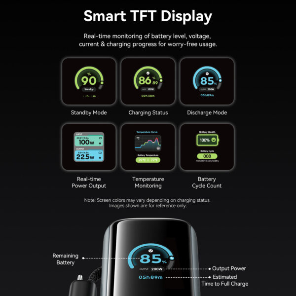 Vention Powerbank 27000mAh 200W 3xUSBC+USBA TFT Display +240W Cable FKGH0 - Image 4