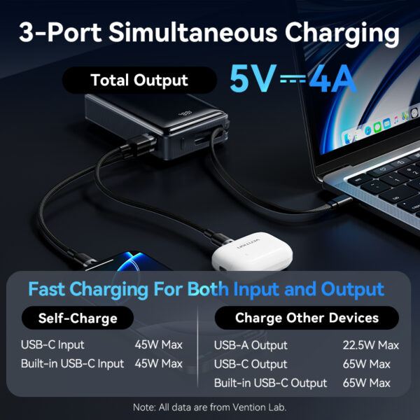 Vention Powerbank 20000mAh 65W+Built-in USBC FKDM0 - Image 8