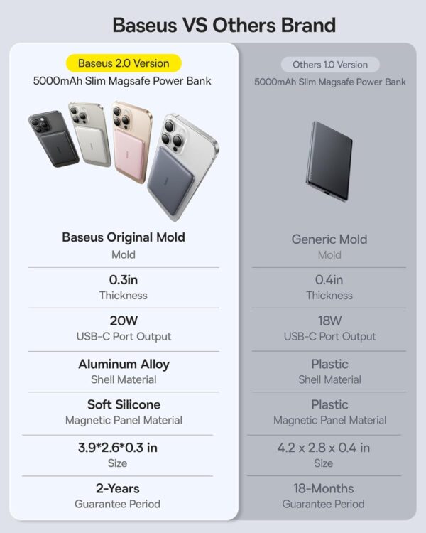 Baseus Powerbank Wireless 20W 5000mAh Magnetic PicoGo AM41 Ultra Black - Image 4