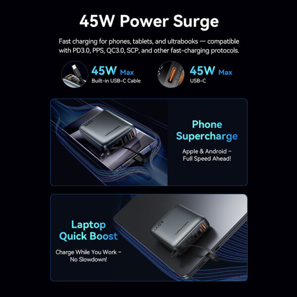 Vention Powerbank 20000mAh 45W 2xUSBC 1xUSBA + Built-in USBC Cable FHGH0-TY - Image 7