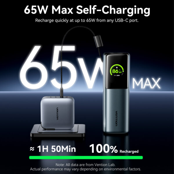 Vention Powerbank 20000mAh 165W 3xUSBC+USBA TFT Display +100W Cable FKFH0 - Image 7