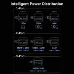 Vention Powerbank 20000mAh 165W 3xUSBC+USBA TFT Display +100W Cable FKFH0 - Image 8