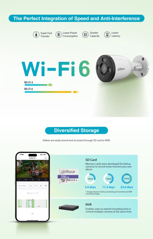 Dahua IP 5.0MP Wifi Bullet Dual Illumination F5D-PV - Image 8
