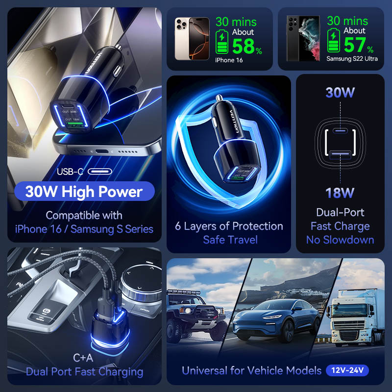 Vention Charger Car 48W 1xUSBC 1xUSBA 30W Max Black FFRB0 - Image 4