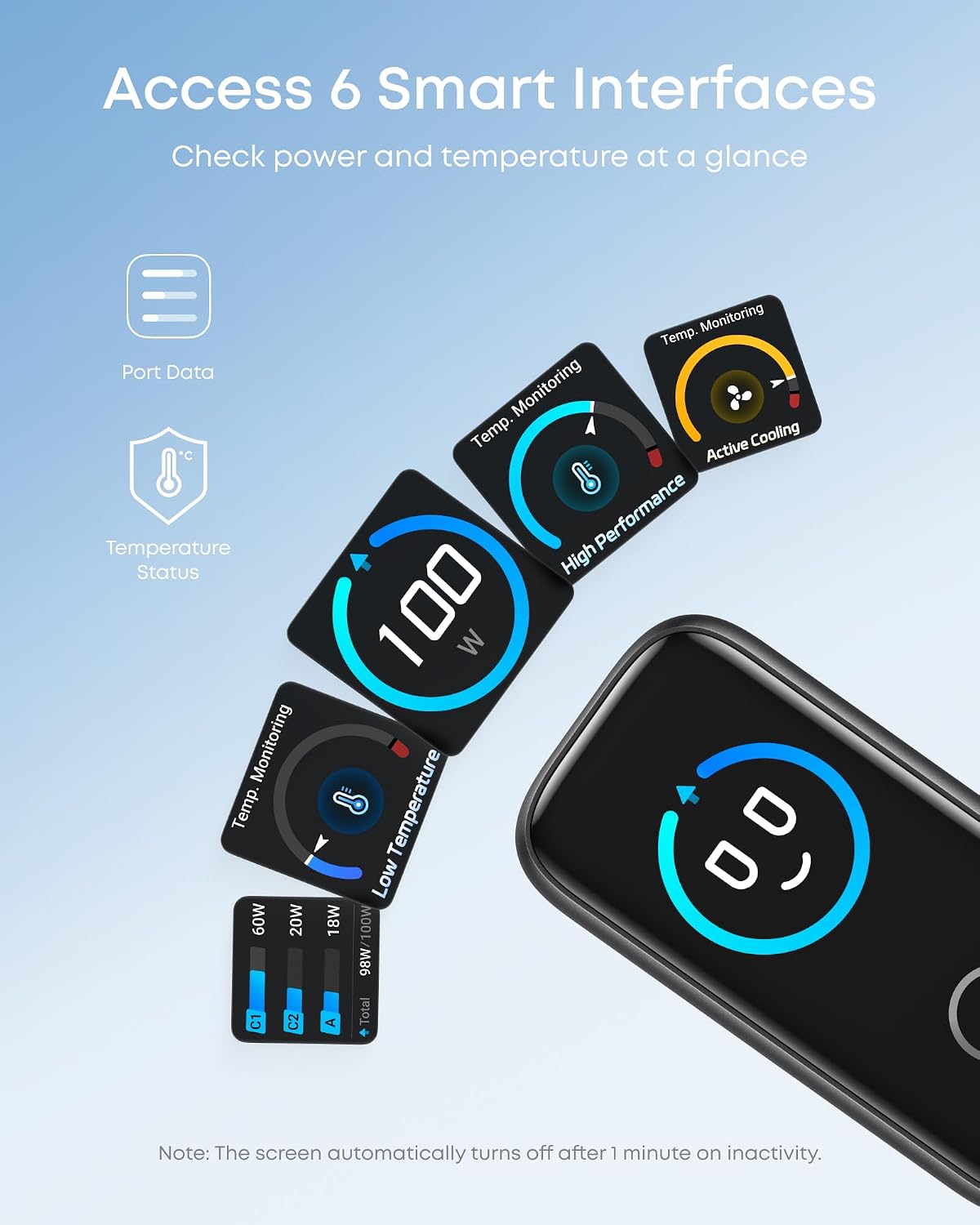 Anker Mobile Charger Wall 100W 2xUSBC 1xUSBA + Display - Image 3