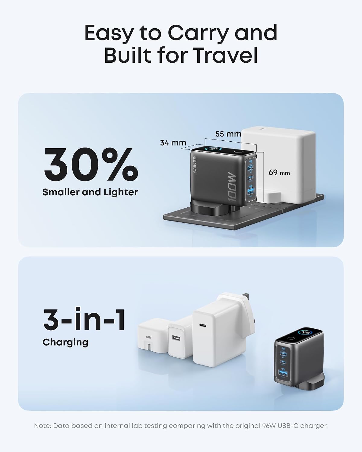 Anker Mobile Charger Wall 100W 2xUSBC 1xUSBA + Display - Image 4
