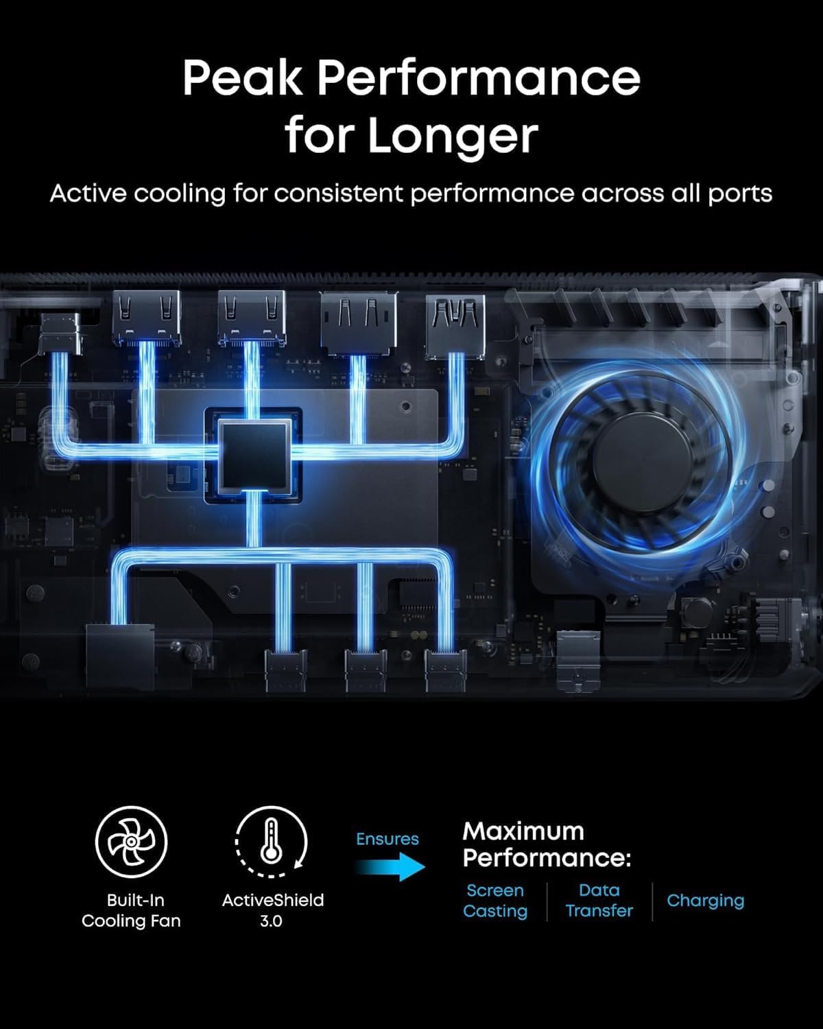 Anker Work Docking Station PRIME 14-in-1 Triple Display DisplayLink 140W - Image 7