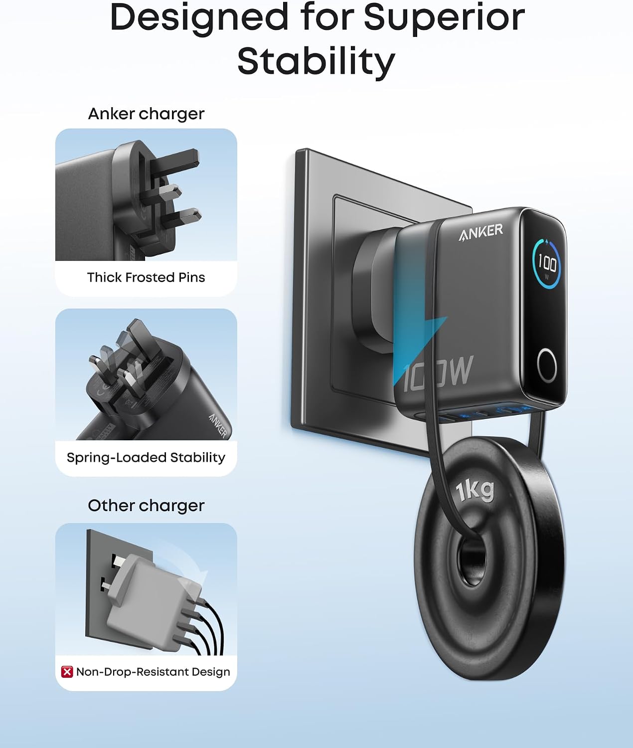 Anker Mobile Charger Wall 100W 2xUSBC 1xUSBA + Display - Image 5