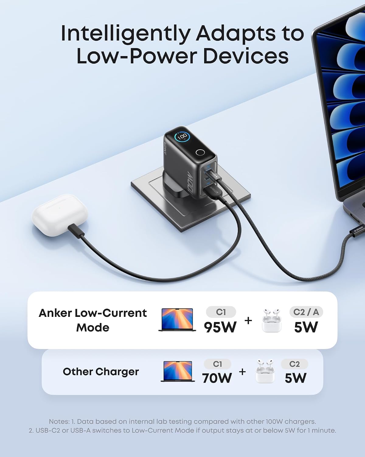 Anker Mobile Charger Wall 100W 2xUSBC 1xUSBA + Display - Image 6