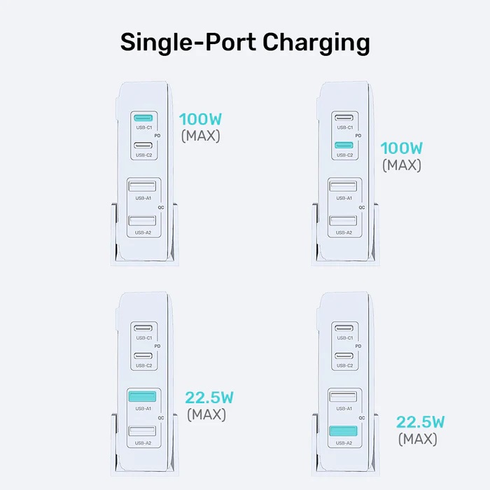 Unitek Charge Desktop 100W 4in1 GaN Charger Black P1229ABK