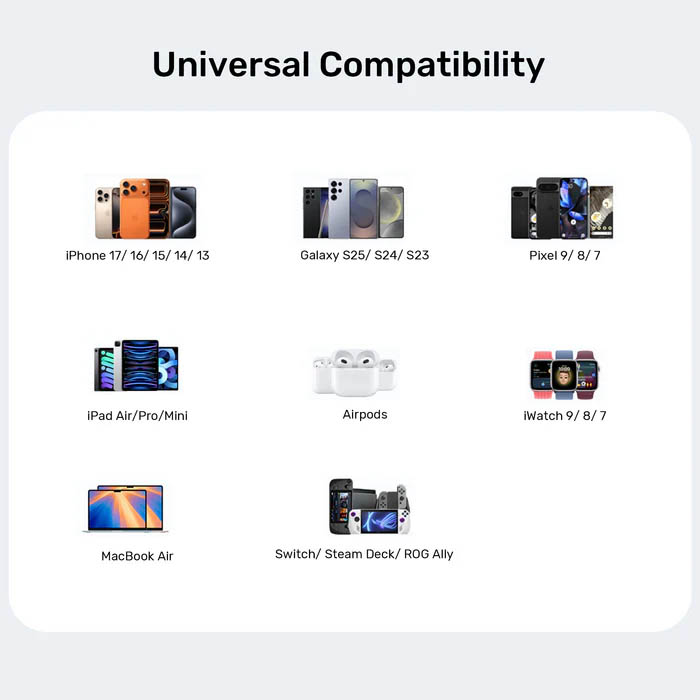 Unitek Charge Wall GaN 65W USBCx2 USBAx1 UK P1130 Black