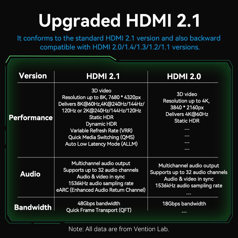 Vention HDMI Cable 2.1 8K60Hz Braided Ultra Thin 3.0m ALOGI