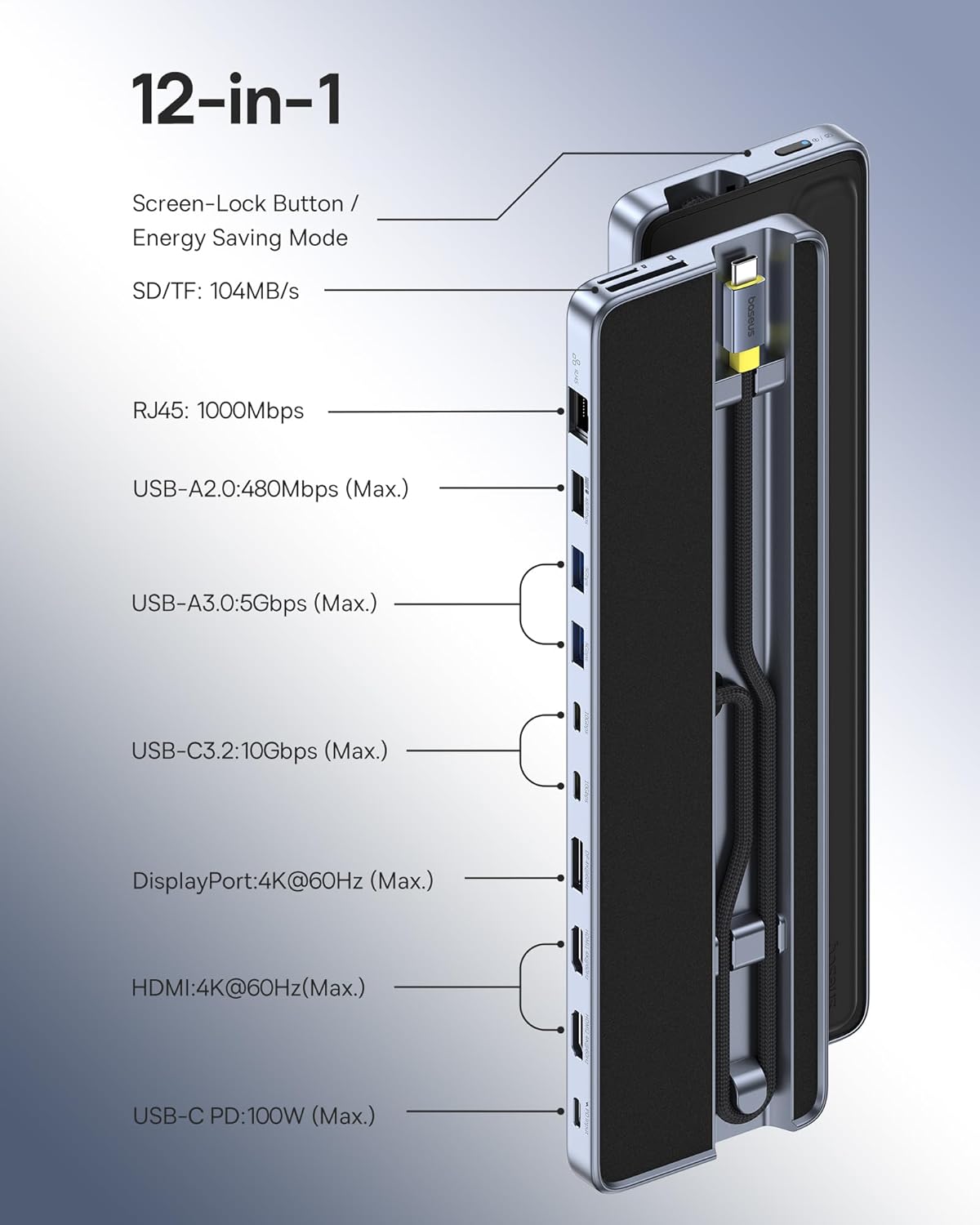 Baseus 12-in-1 Laptop Docking Station 2 x 4K HDMI & 1 x 4K DP – 2x USBC & 3x USB-A – SD Gb Lan PD100W