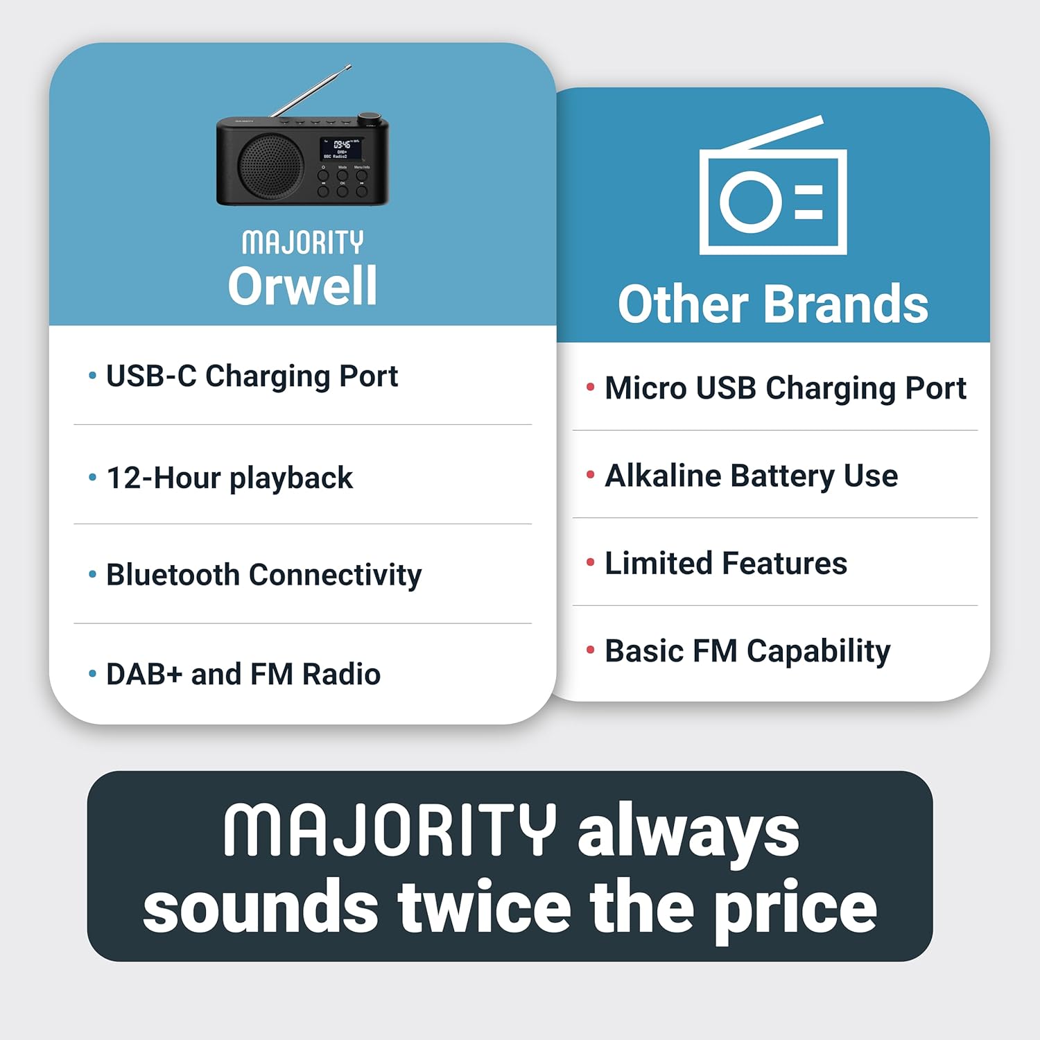 Majority ORWELL 2026 Portable FM/DAB Radio with Display & Bluetooth USB-C Rechargeable