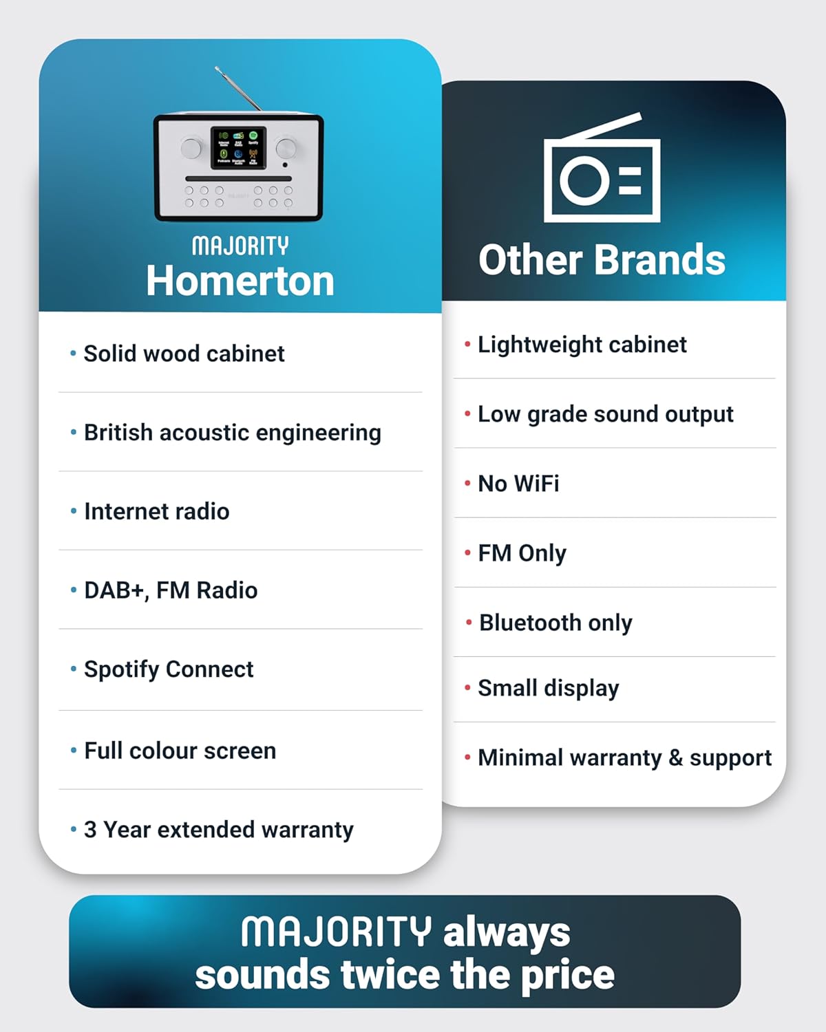 Majority Homerton 2 Black FM Radio System with CD Player, BT, Spotify & USB