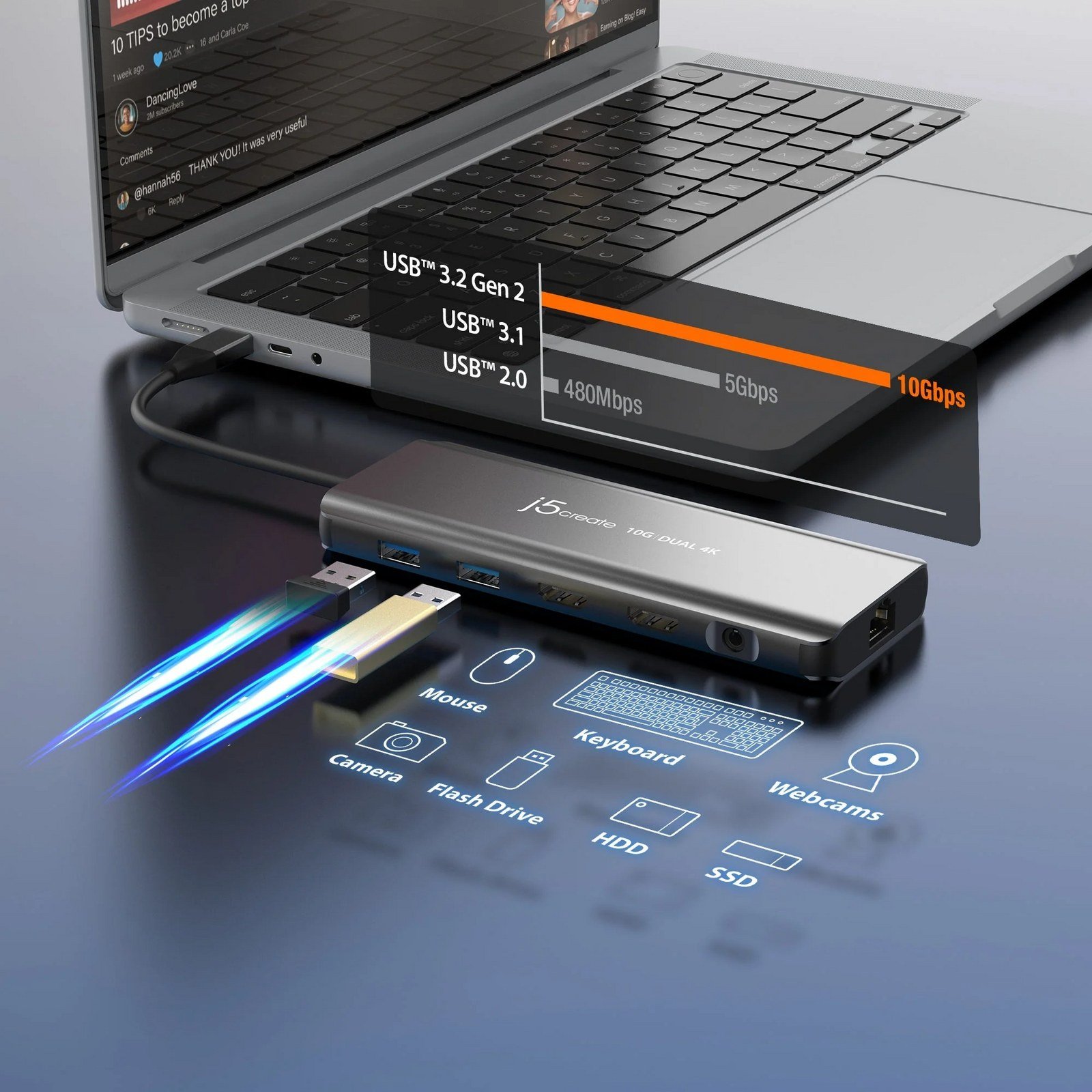 j5create Dock USB-C Dual Display 4K MST MacBookM3 HDMI/RJ45/USB/Audio/PD JCD398