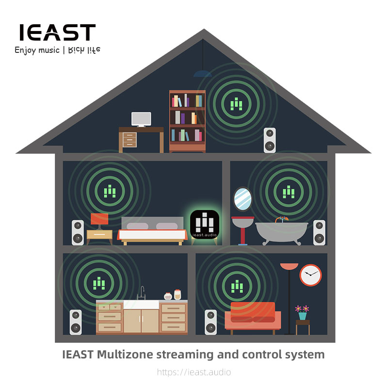 iEast Audiocast Oliostream 1 Black Receiver Multiroom Audio WiFi+BT AirPlay2