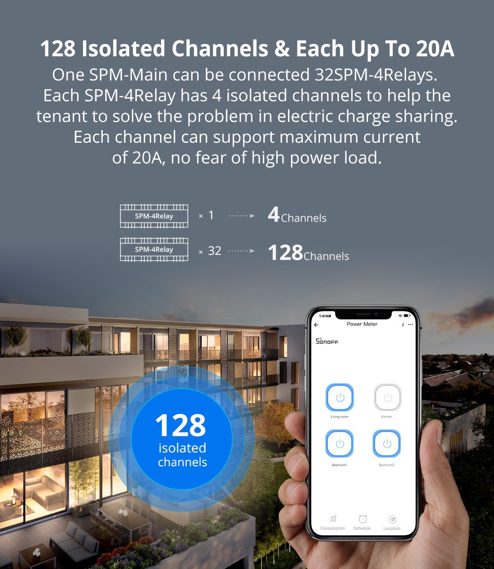 Sonoff SPM-Main Wifi Smart Stackable Power Meter