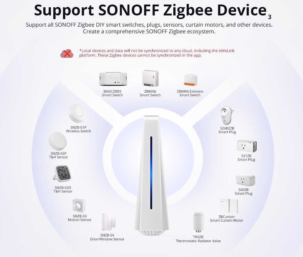 Sonoff Smart Home Hub iHost AIBridge(RV1109 2GB)