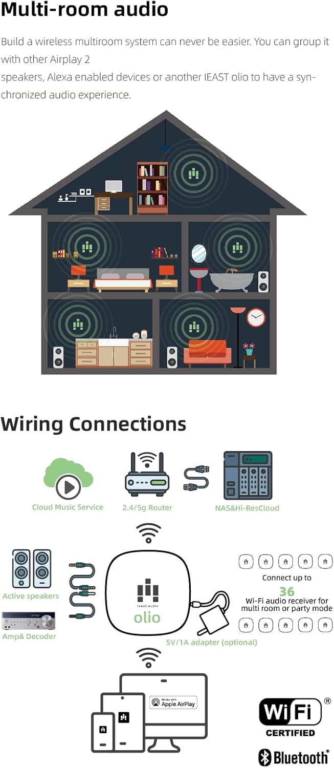 iEast Audiocast Oliostream 1 White Receiver Multiroom Audio WiFi+BT AirPlay2